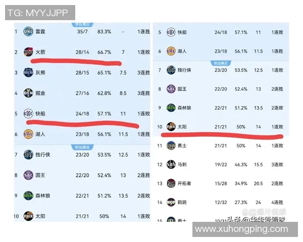 2019年NBA季后赛首战火箭队对阵灰熊队精彩回顾与赛后分析